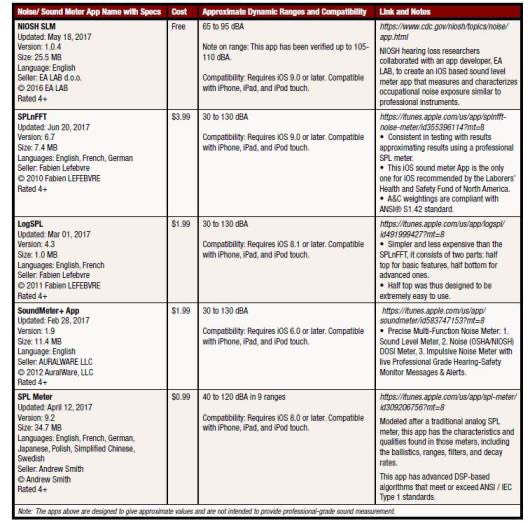 Niosh Noise Level Chart