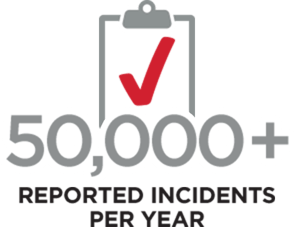 50k+ reported incidents per year
