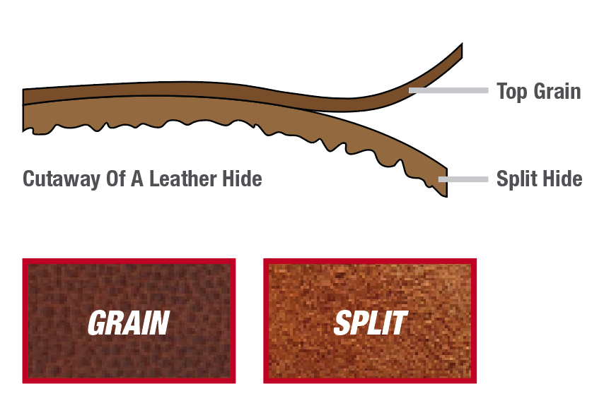 Split vs grain