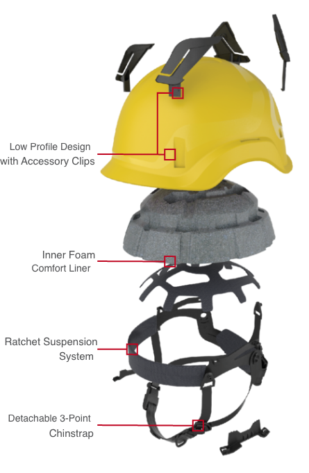titanium-hard-hat-features-breakdown titanium-hard-hat-features-breakdown